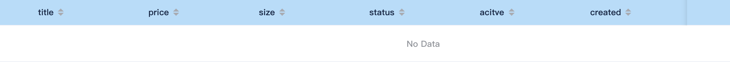 SQLite table data