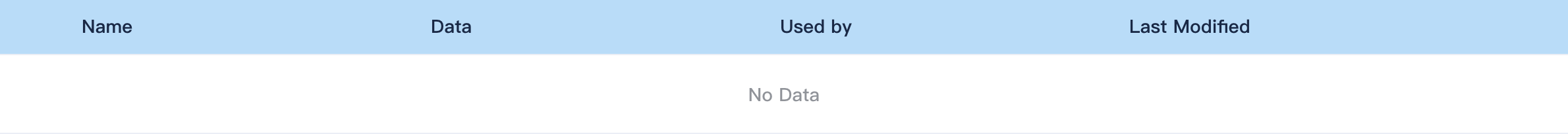 Embedded forms list