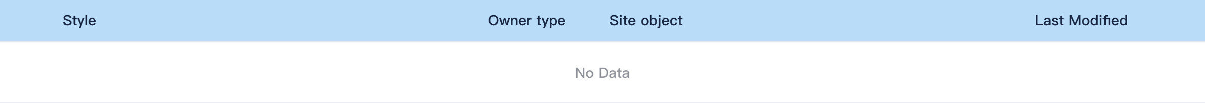 Inline styles list