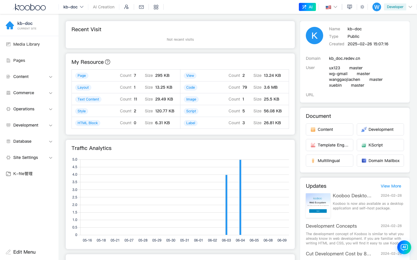 Entering the site admin dashboard
