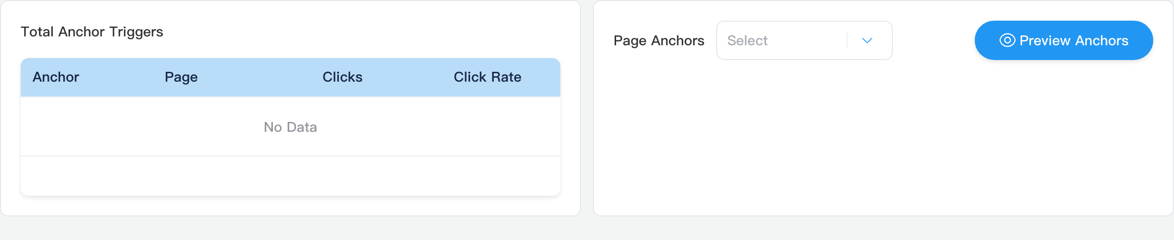 Total anchor clicks and page anchor ranking