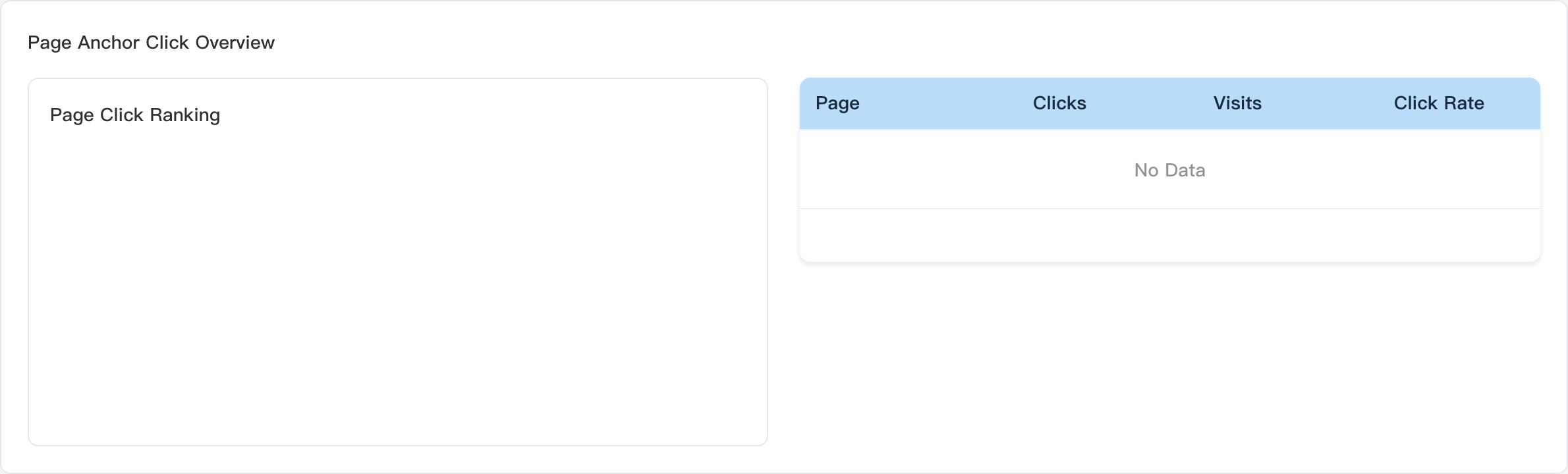 Page anchor click overview: ranking and table