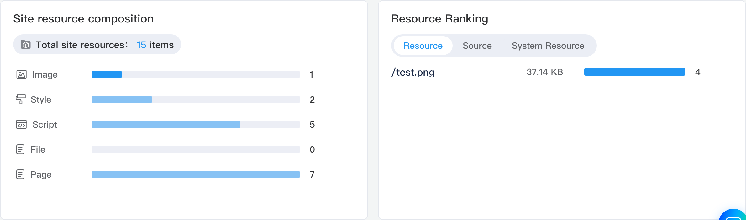Site resource composition and resource ranking