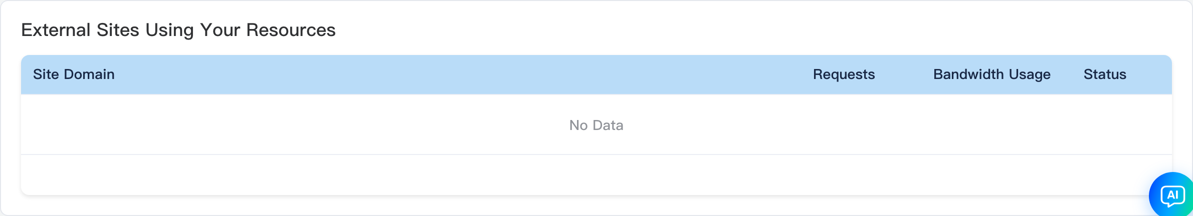 External sites using this site's resources