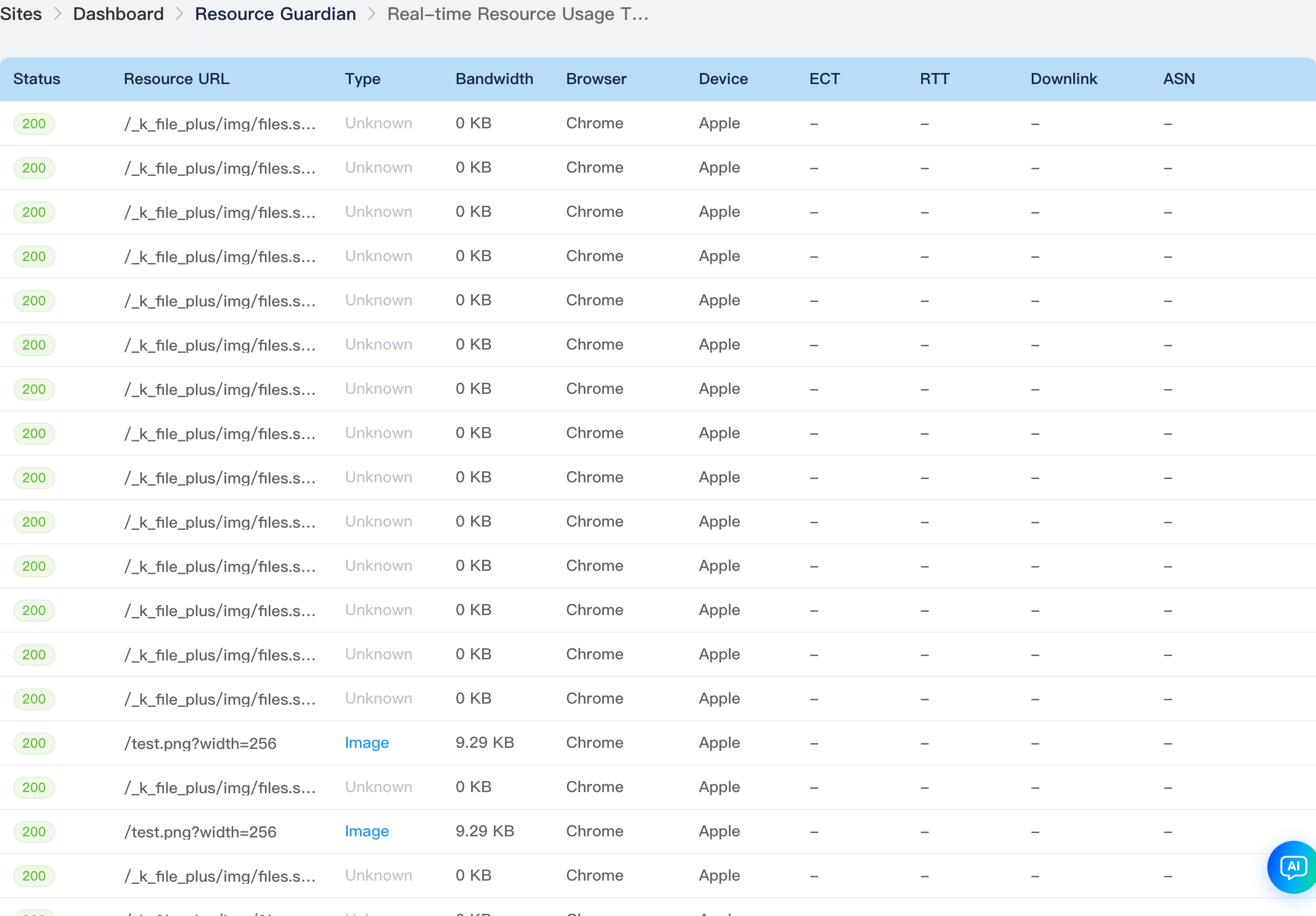 Resource log full list subpage