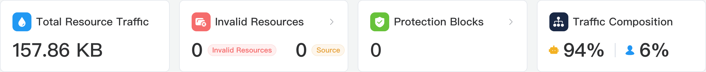 Total resource traffic, invalid resources, protection blocks, traffic composition