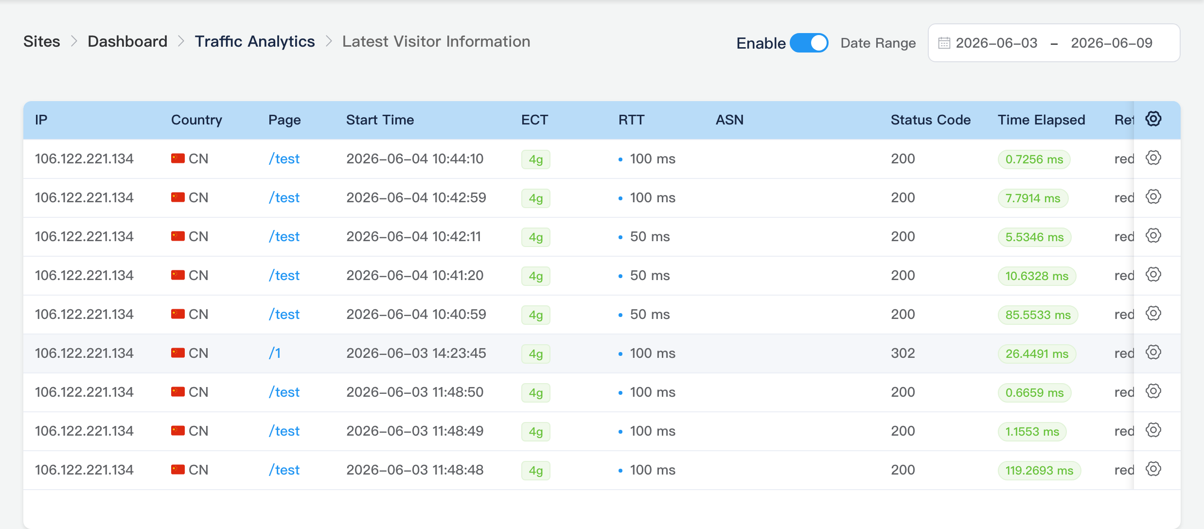 Latest visitors subpage: paginated table