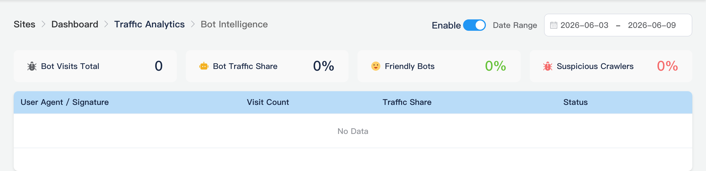 Bot intelligence subpage