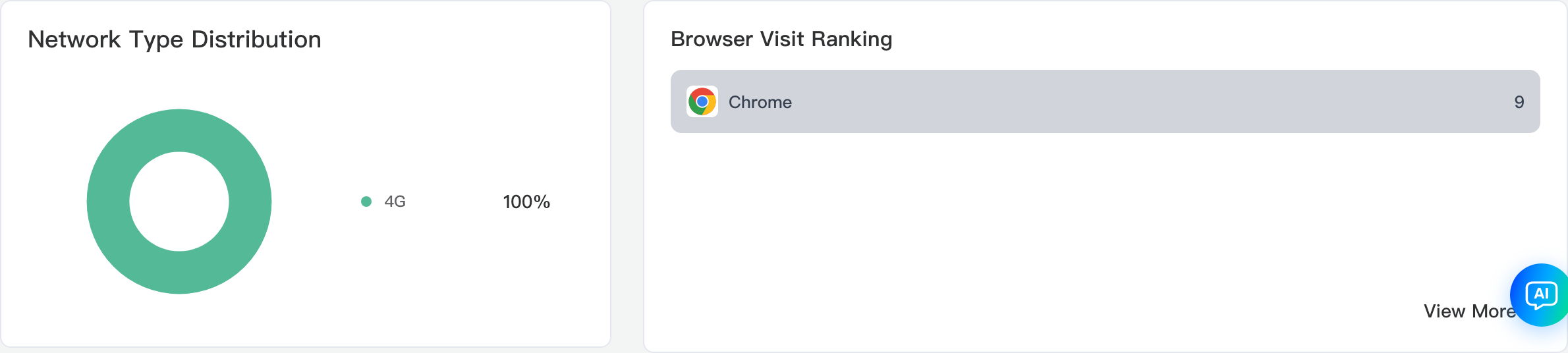 ECT distribution and browser ranking
