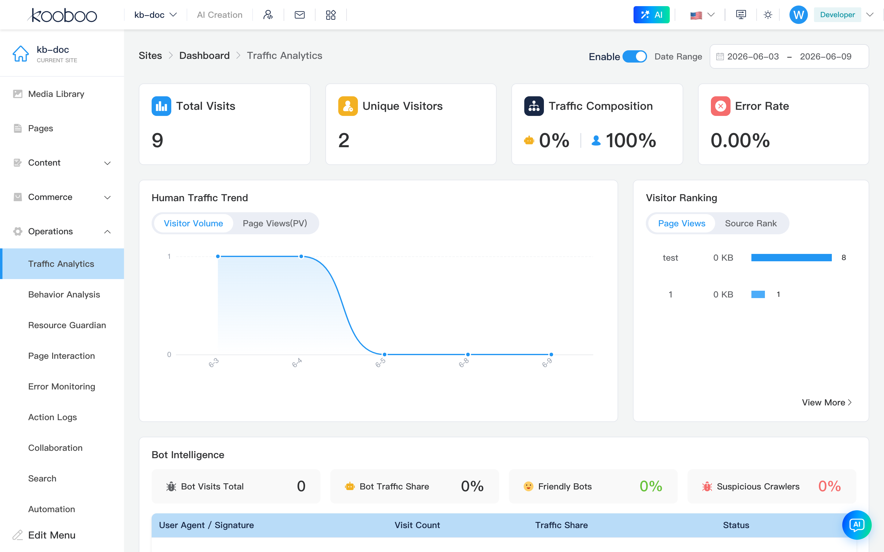 Visitor Logs main screen: metrics, trends, rankings, bot intelligence