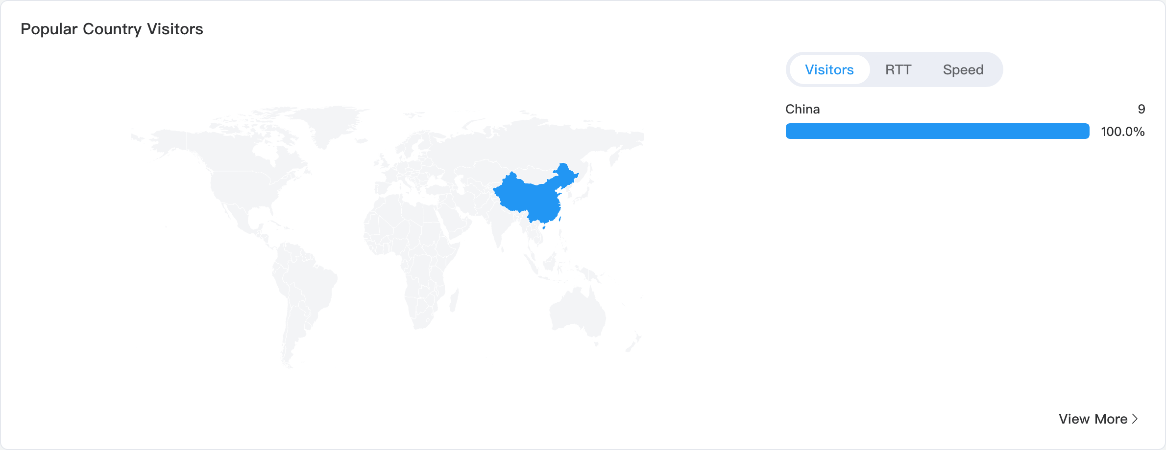 Popular countries: map and ranking list