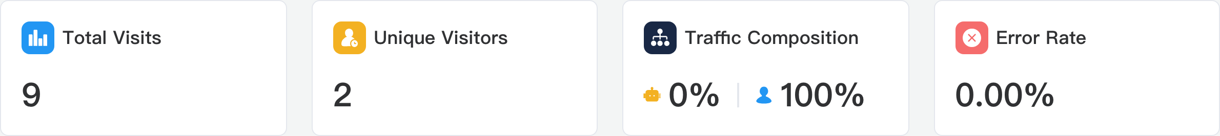 Visitor Logs: total page views, unique visitors, visitor mix, error rate