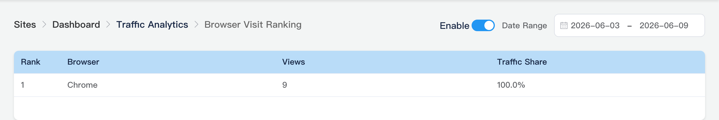 Browser ranking subpage
