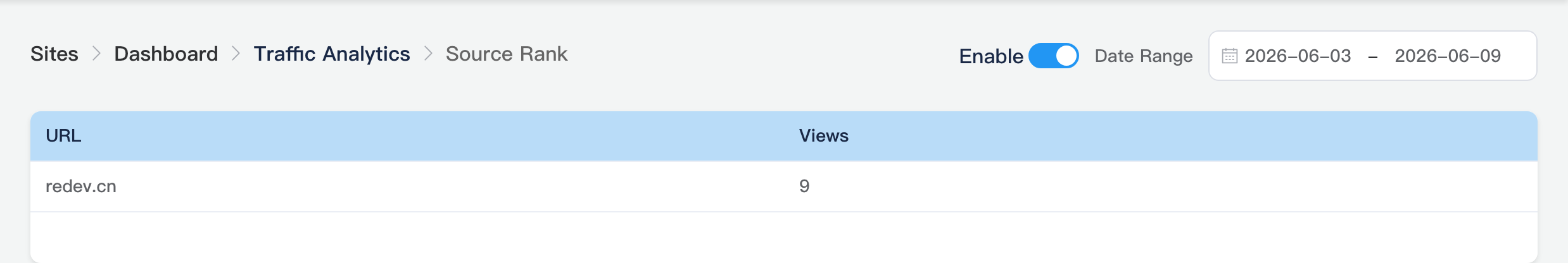 Top referrers subpage
